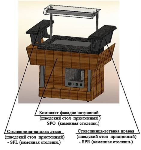 Комплект фасадов лицевой Refettorio (шведский стол пристенный с 2 вставками) 1500-SPO